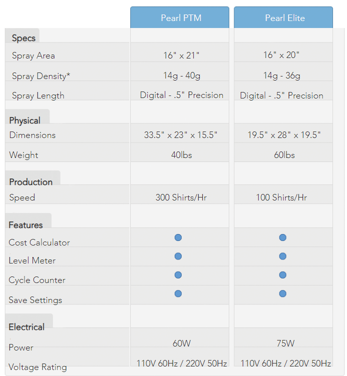 Pearl Compare